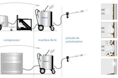 Cryo'Tech; Cryotech; machines;