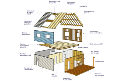 ageka,batimeu,distribution,produits,construction,bois