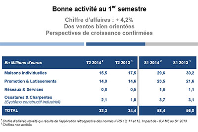 ast-groupe,croissance,premier,semestre,2014,construction,bois