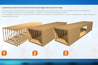 Les tapes de fabrication d'un module Dhomino