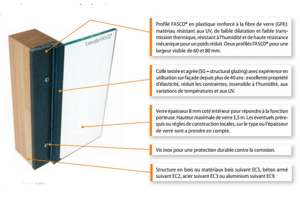 Système de façade Knapp Fasco