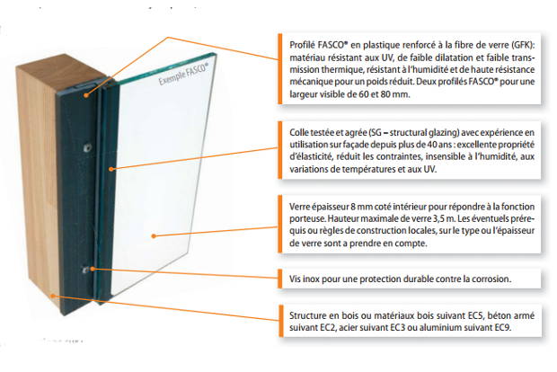 Systme de faade Knapp Fasco