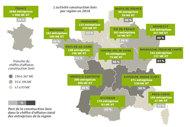 Enqute nationale construction bois activit par rgion 2018