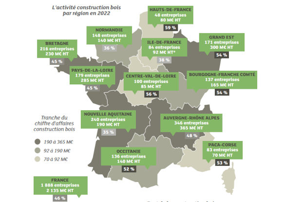 enquete nationale de la construction bois